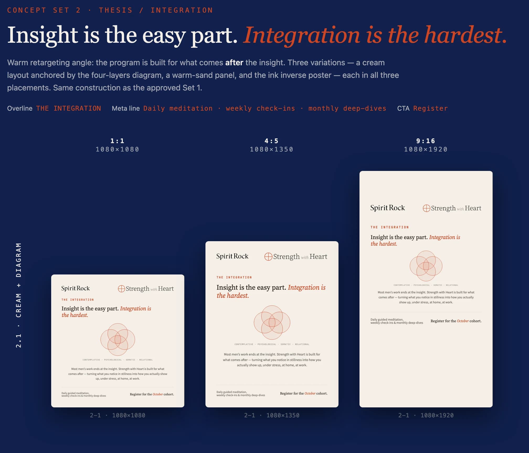 Strength with Heart — Thesis / Integration concept board